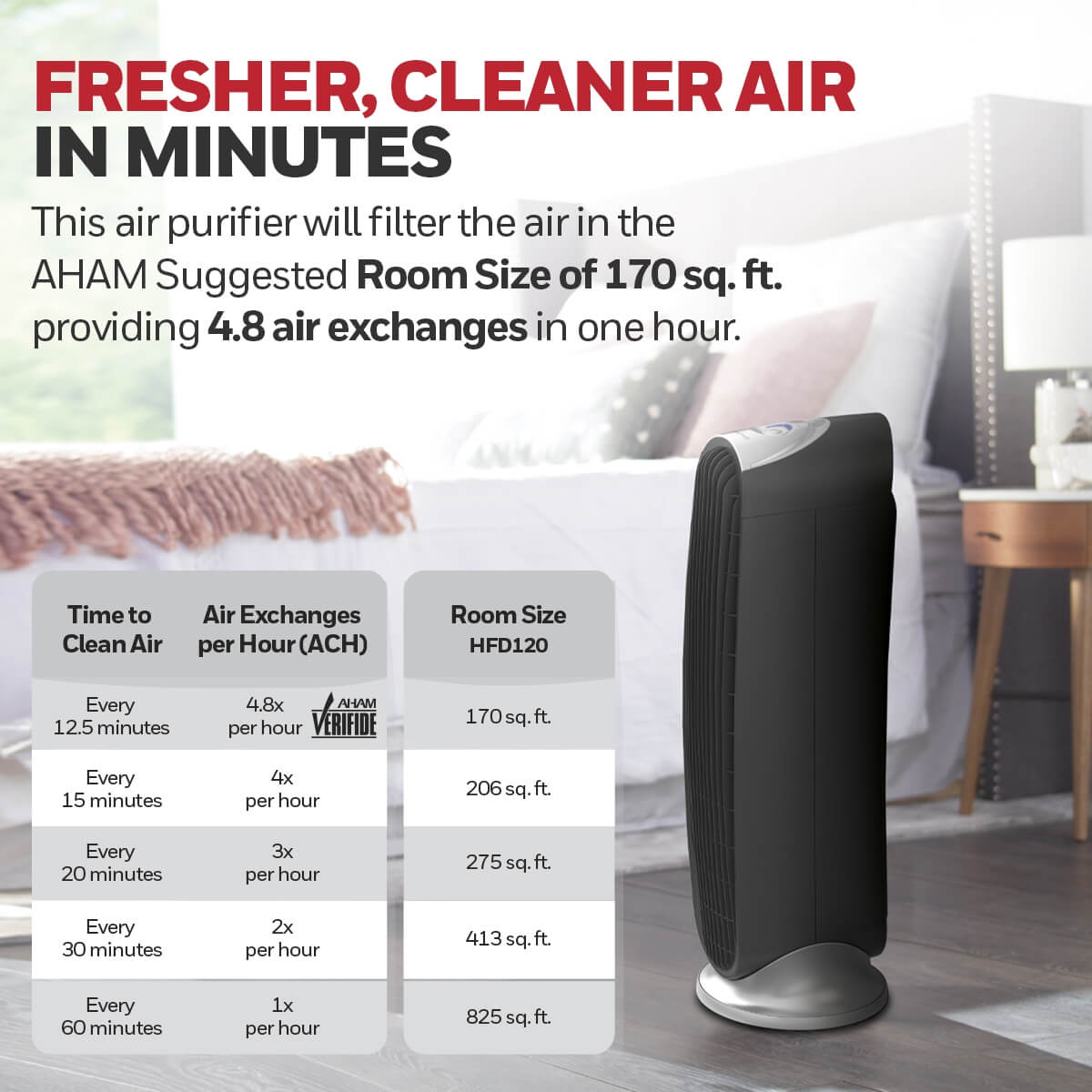 Honeywell QuietClean HFD-120 tower air purifier in a room